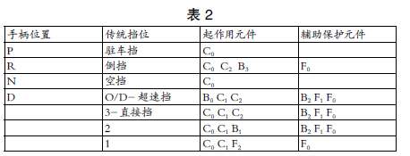 自動(dòng)變速器行星齒輪系統(tǒng)遞進(jìn)式一體化五課教學(xué)法探究