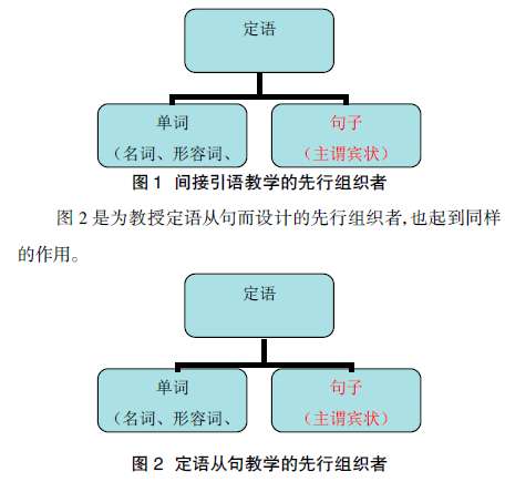 高中英語語法教學(xué)論文