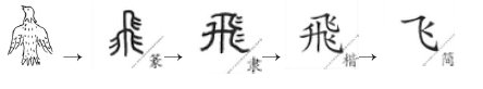 小學(xué)識字教學(xué)論文