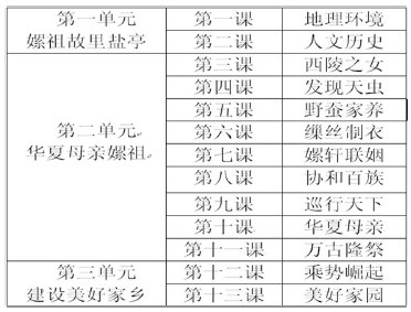 鄉(xiāng)土文化論文