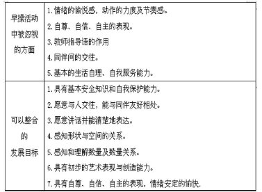 指南引領(lǐng)下的快樂早操策略談