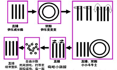 指南引領(lǐng)下的快樂早操策略談