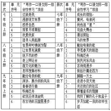中學作文教學論文:中學作文教學的困惑及對策