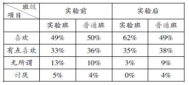 如何運用體育游戲在體育教學(xué)中培養(yǎng)女生學(xué)習(xí)興趣的研究