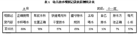 淺談新小班幼兒良好飲水習(xí)慣的培養(yǎng)策略