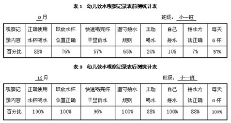 淺談新小班幼兒良好飲水習(xí)慣的培養(yǎng)策略