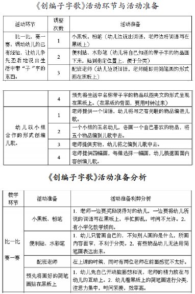 做好活動(dòng)前準(zhǔn)備提高教學(xué)活動(dòng)的有效性