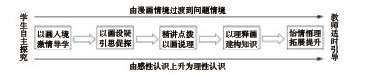 高中思想政治漫畫導(dǎo)學(xué)教學(xué)模式的探索與實(shí)踐