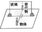 中學(xué)實(shí)驗(yàn)"原型"式教學(xué),沖擊學(xué)生探究思維方式