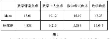 高三學(xué)生數(shù)學(xué)焦慮的現(xiàn)狀分析