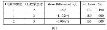 高三學(xué)生數(shù)學(xué)焦慮的現(xiàn)狀分析