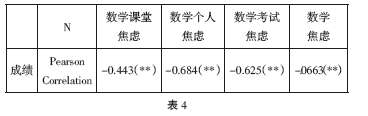 高三學(xué)生數(shù)學(xué)焦慮的現(xiàn)狀分析