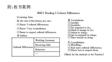英語板書設(shè)計(jì)的論文