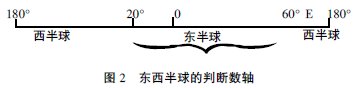 如何在地理教學(xué)中幫助學(xué)生建立心理感知地圖