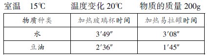 淺談滬科版物理新教材中的科學(xué)探究物質(zhì)的比熱容