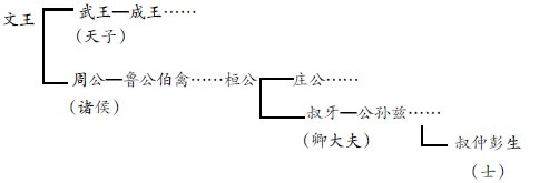 知識(shí)技巧并用高效快速解題