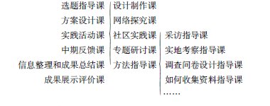 "綜合實踐活動"課程實踐的哲學思考