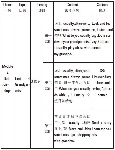 小學(xué)英語單元整體教學(xué)設(shè)計(jì)的策略研究