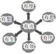 關(guān)于教師命題的論文