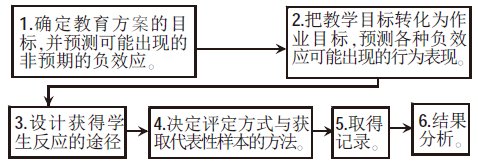 淺談低幼階段學生評價的有效辦法