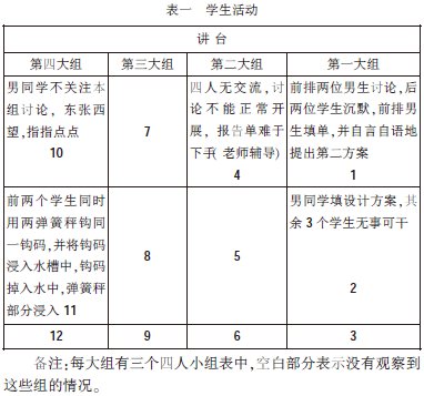 關(guān)于《水的浮力》任務(wù)單設(shè)計(jì)和使用的個(gè)案研究