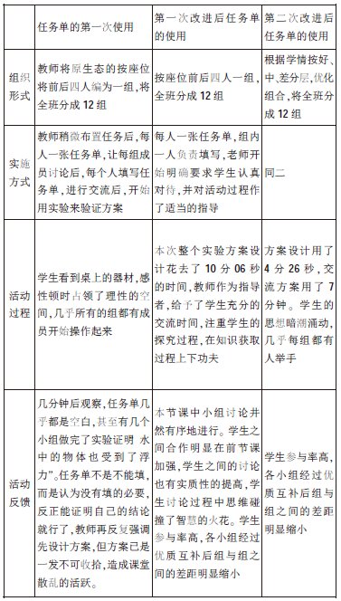 關(guān)于《水的浮力》任務(wù)單設(shè)計(jì)和使用的個(gè)案研究