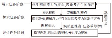 關(guān)于《水的浮力》任務(wù)單設(shè)計(jì)和使用的個(gè)案研究