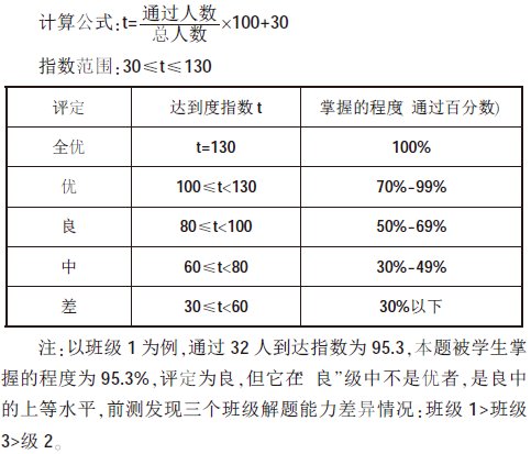 關(guān)于《水的浮力》任務(wù)單設(shè)計(jì)和使用的個(gè)案研究
