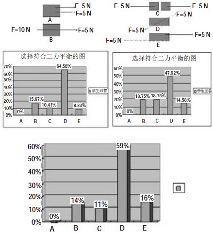 關(guān)于《水的浮力》任務(wù)單設(shè)計(jì)和使用的個(gè)案研究