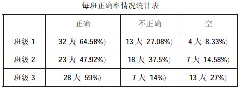 關(guān)于《水的浮力》任務(wù)單設(shè)計(jì)和使用的個(gè)案研究