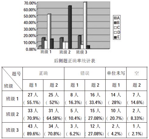 關(guān)于《水的浮力》任務(wù)單設(shè)計(jì)和使用的個(gè)案研究