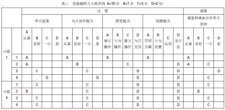 關(guān)于《水的浮力》任務(wù)單設(shè)計(jì)和使用的個(gè)案研究