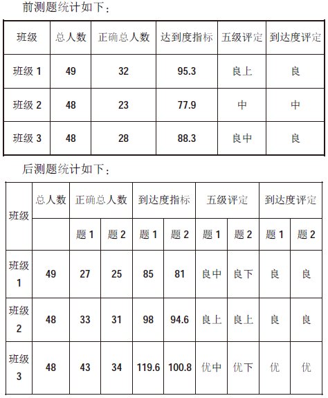 關(guān)于《水的浮力》任務(wù)單設(shè)計(jì)和使用的個(gè)案研究