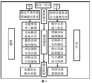 論"合作探究教學(xué)模式"在高中歷史教學(xué)中的應(yīng)用