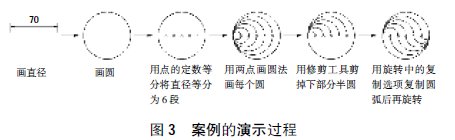 案例教學法在AUTOCAD軟件教學中的實施