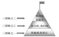 初中歷史復(fù)習(xí)課教學(xué)論文